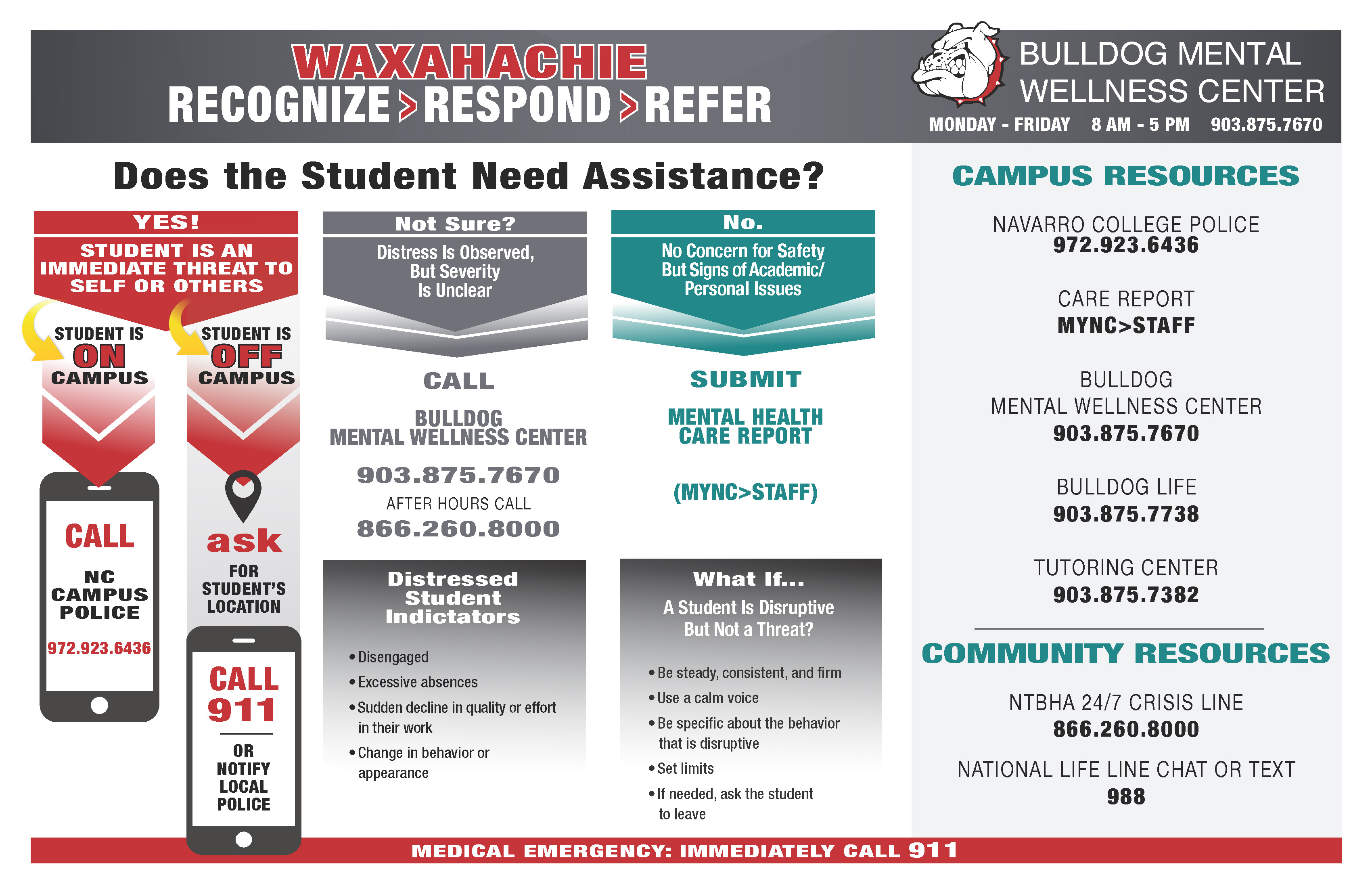 Recognize | Respond | Refer Poster (Waxahachie) Waxahachie Recognize | Respond | Refer Poster poster